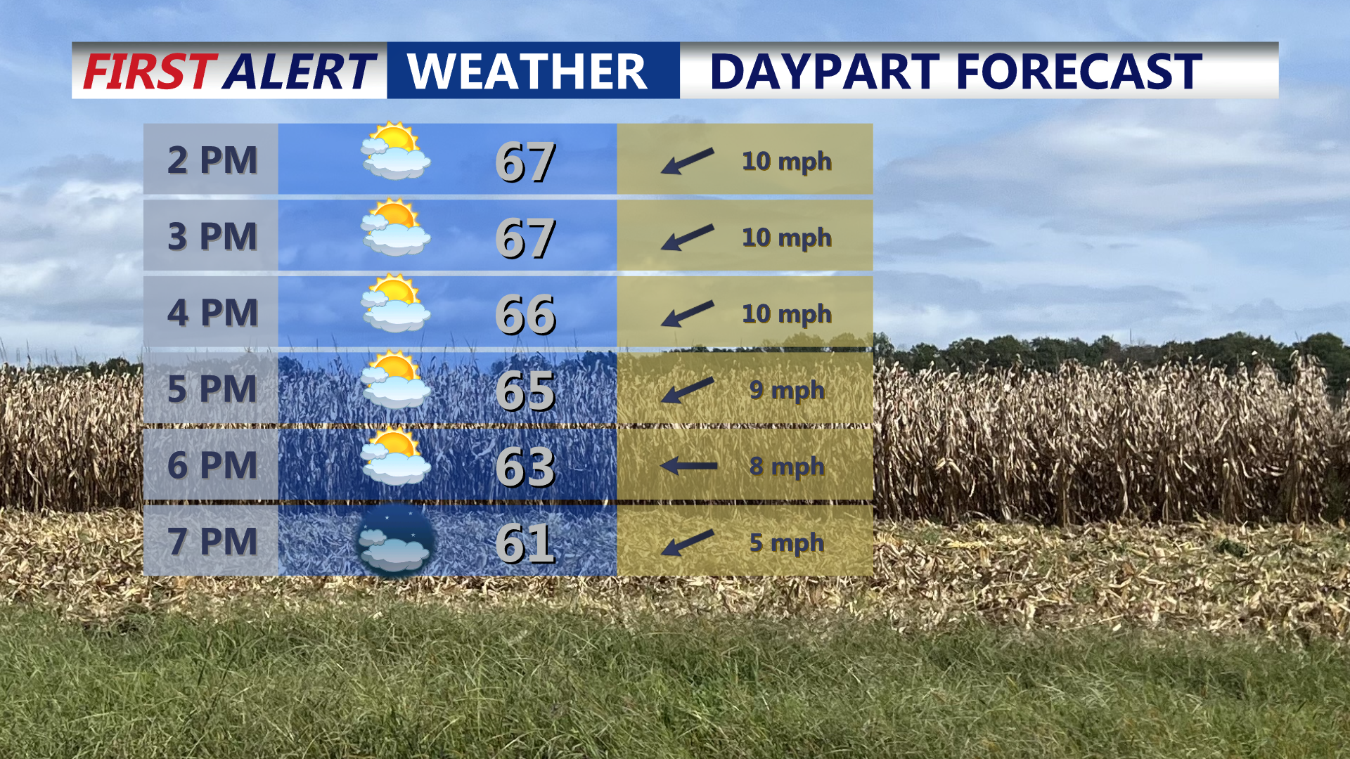 Thursday Daypart